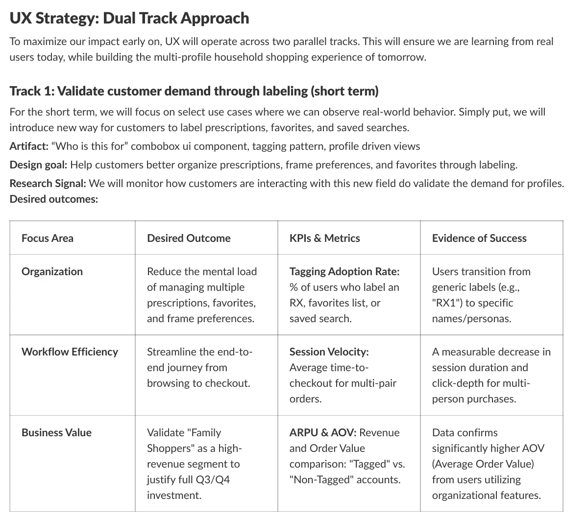 The Multi-Profile Shopping working doc: a dual-track UX strategy, and a table for Track 1, validate customer demand through labeling, with focus areas Organization, Workflow Efficiency and Business Value, each with a desired outcome, KPIs and evidence of success.